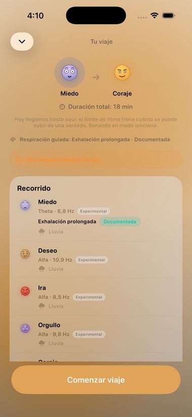 El recorrido completo antes de empezar: emoción de origen, hitos intermedios, Hz por tramo y la técnica de respiración de cada fase, cada una con su nivel de evidencia.